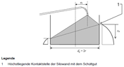 Fülldrücke bei exzentrisch gefüllten niedrigen oder mittelschlanken Silos, Quelle: DIN EN 1991-4
