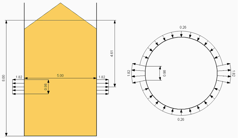 Teilflächenlast für den Lastfall Füllen (z = 4,61 m)