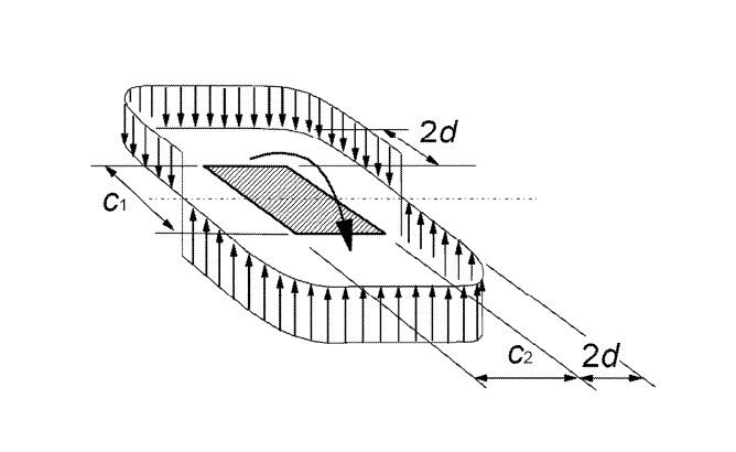 Полностью пластическое распределение касательного напряжения