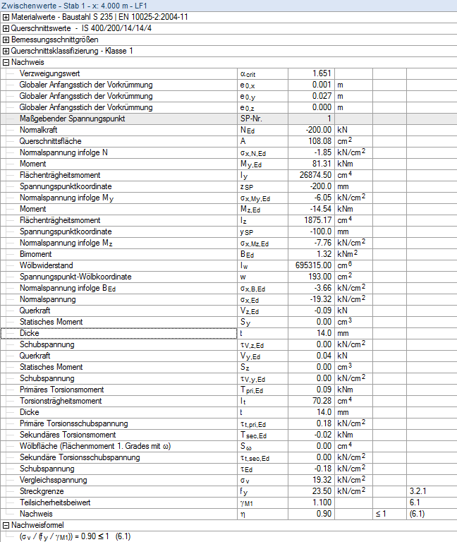 таблица результатов