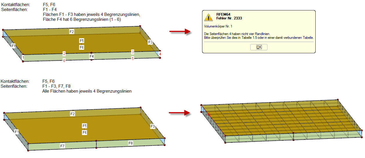 Боковая поверхность F4 с шестью граничными линиями