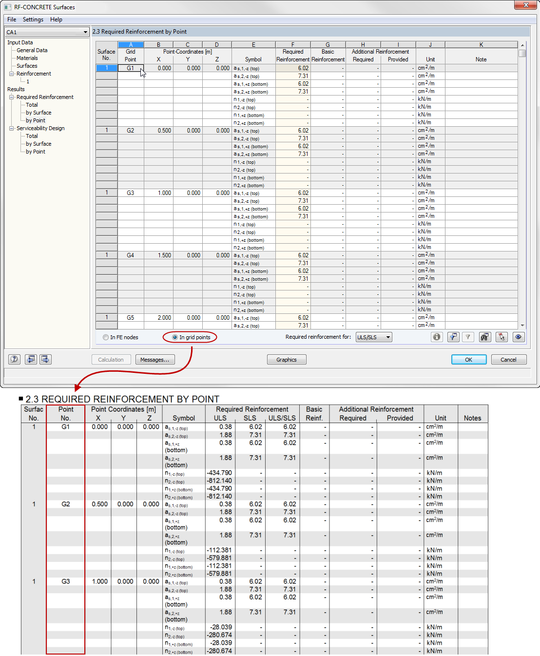 Таблицы результатов RF-CONCRETE Surfaces