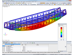 Darstellung der Verformung einer Brücke in RFEM (© Janson Bridging)