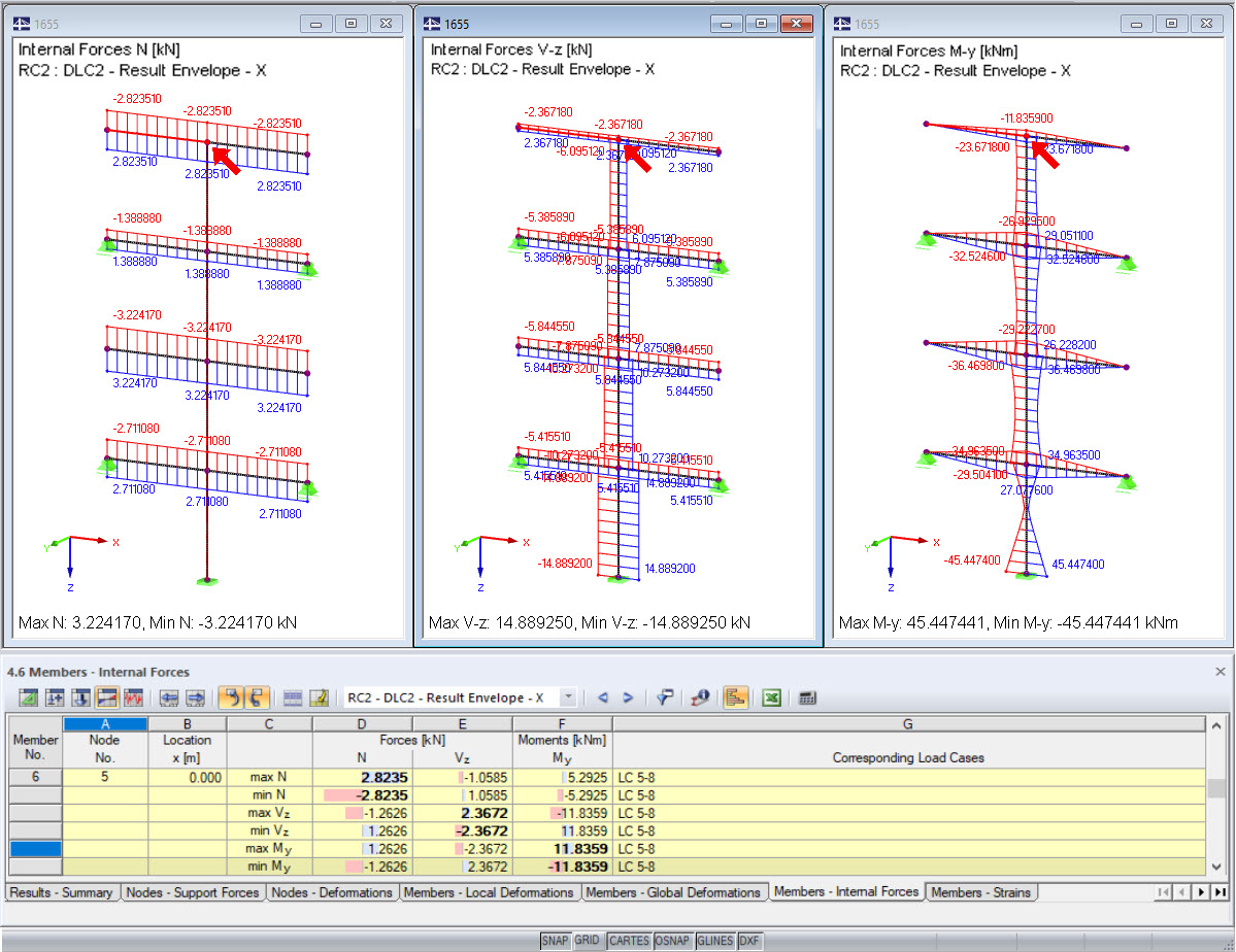 Ergebnisse, berechnet mit der äquivalenten Linearkombination