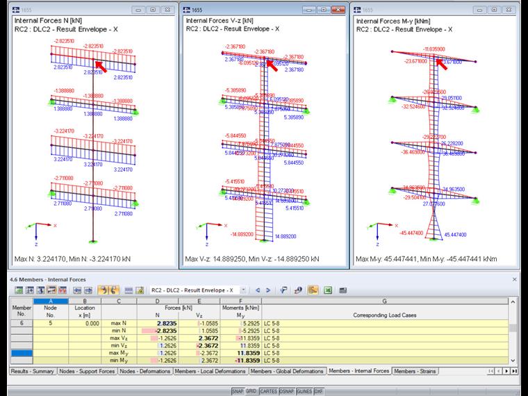 Ergebnisse, berechnet mit der äquivalenten Linearkombination