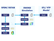 Связь между программой RFEM/RSTAB и RWIND Simulation