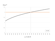Эффект ρw в уравнении b), таблица 22.5.5.1, норма ACI 318-19