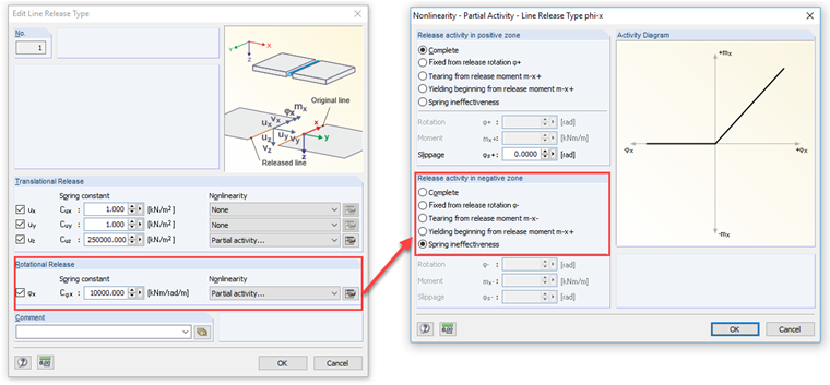 Моделирование как высвобождение линии