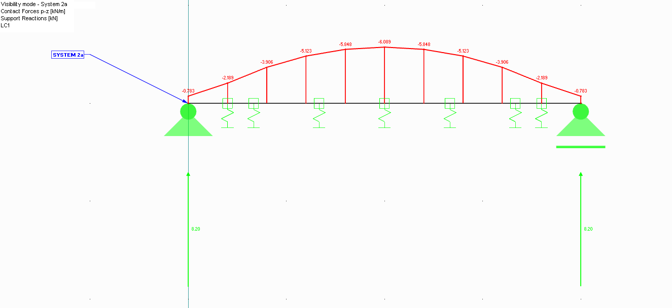 Контактные силы pz в Системе 2a