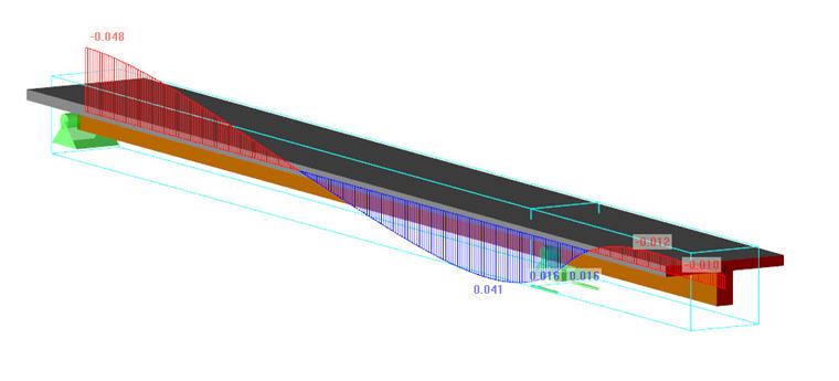 Моделирование полужестких составных балок с помощью линейных шарниров