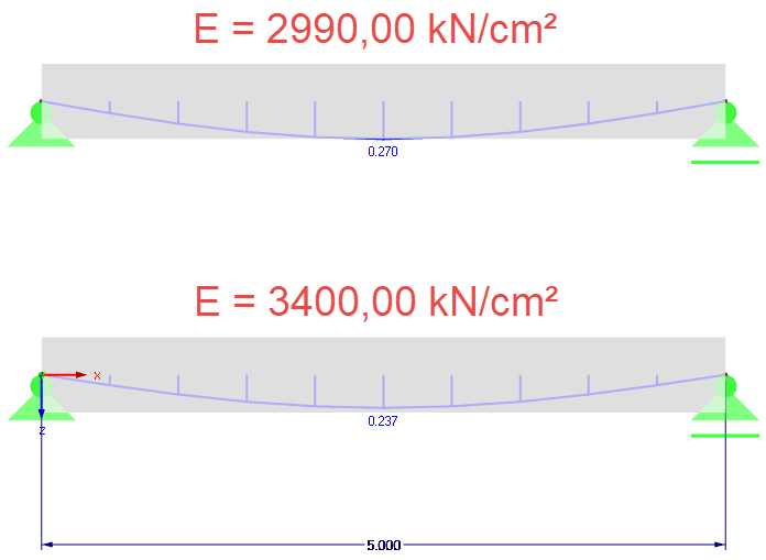 Прогиб балок с различными модулями упругости
