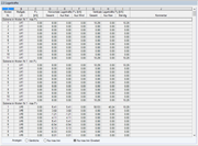 Lagerkräfte mit Anzeigeoption Nur max-min Erweitert