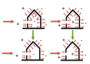 Учет только возрастающих нагрузок