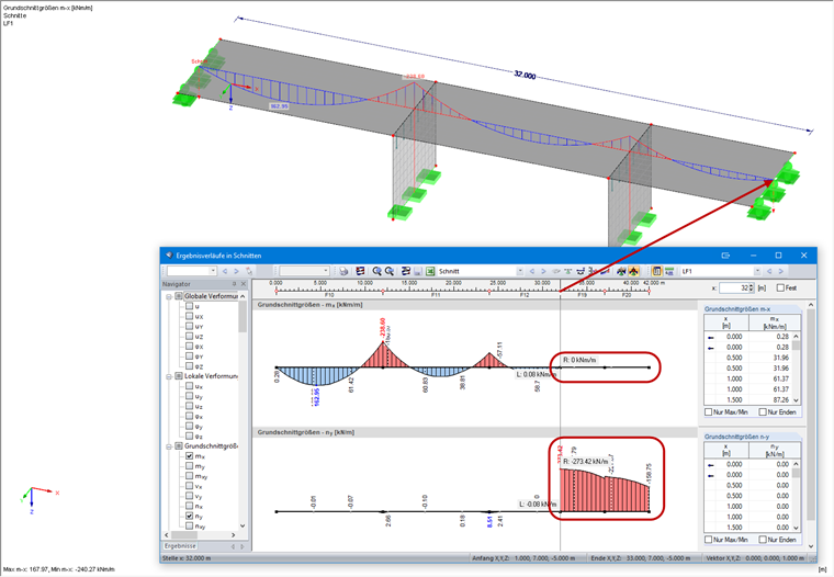 Диаграмма результатов сечения