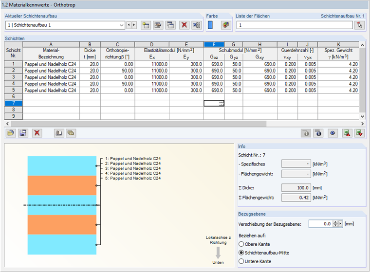 Слои в модуле RF-LAMINATE