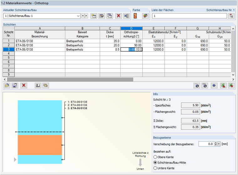 Остаточное сечение