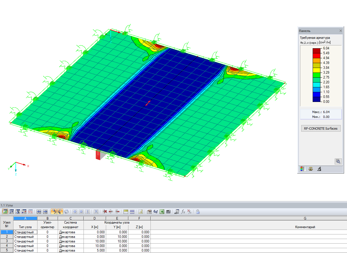 Диаграмма результатов без внутренних сил компонента ребра