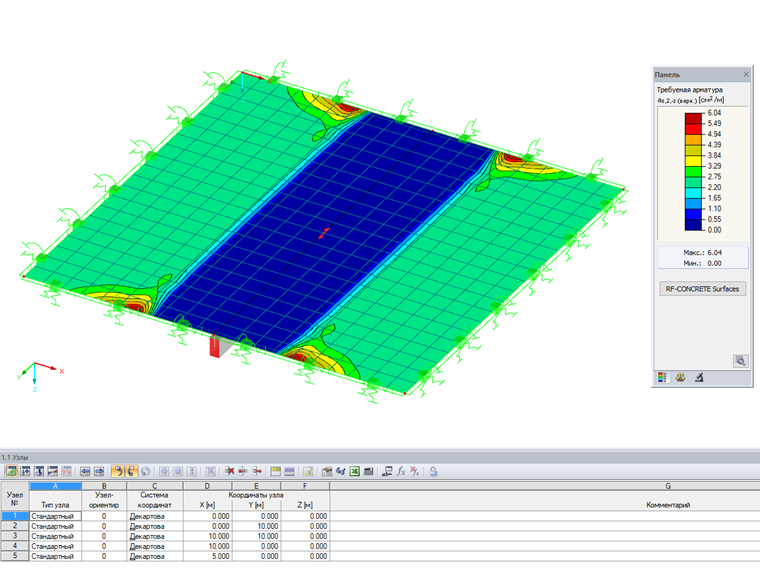 Диаграмма результатов без внутренних сил компонента ребра