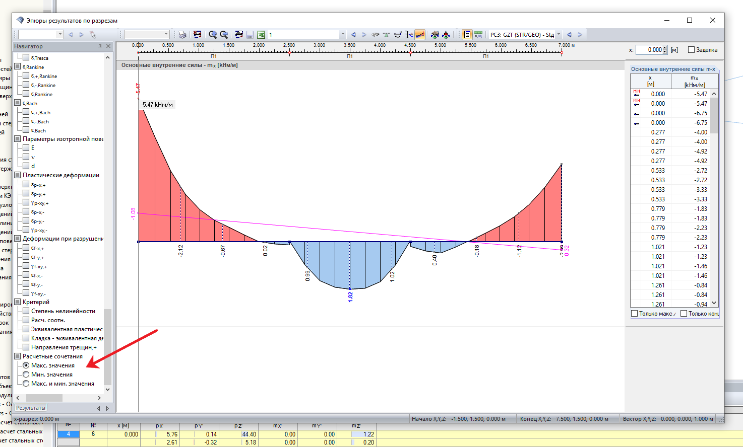 Отображение результатов РС с линией сглаживания