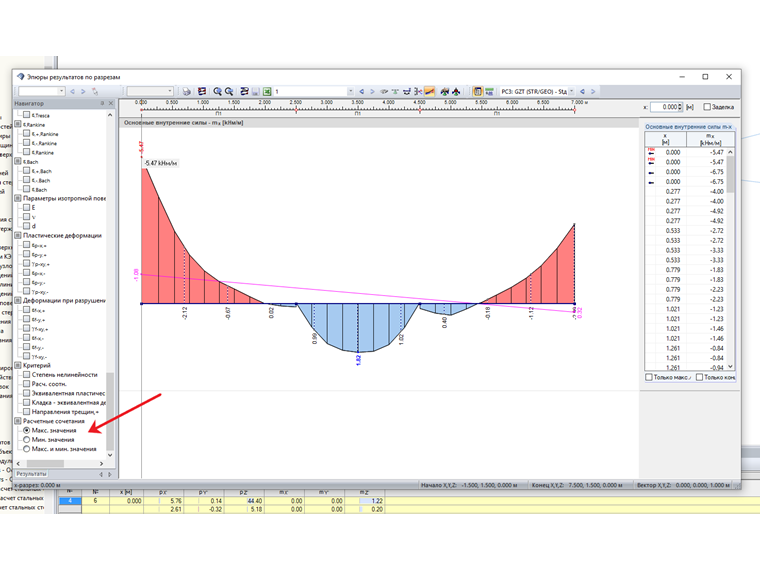 Отображение результатов РС с линией сглаживания