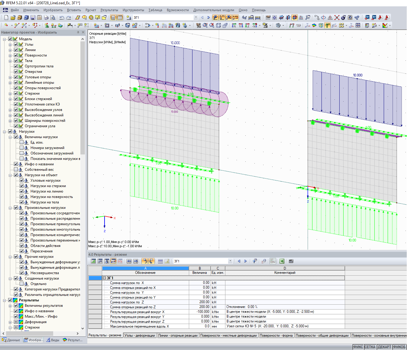Обзор действующей нагрузки
