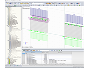 Обзор действующей нагрузки