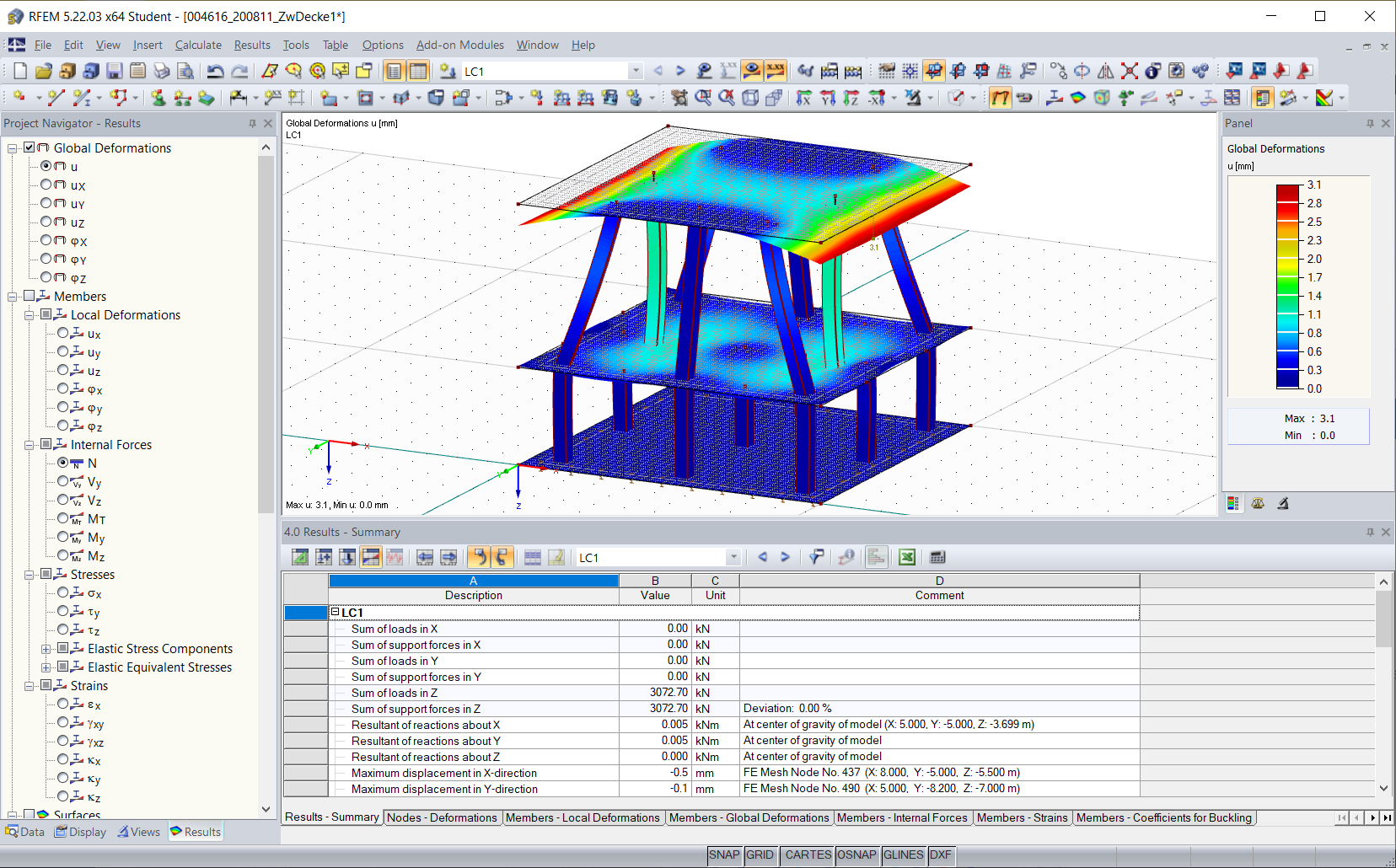 Предыдущее моделирование