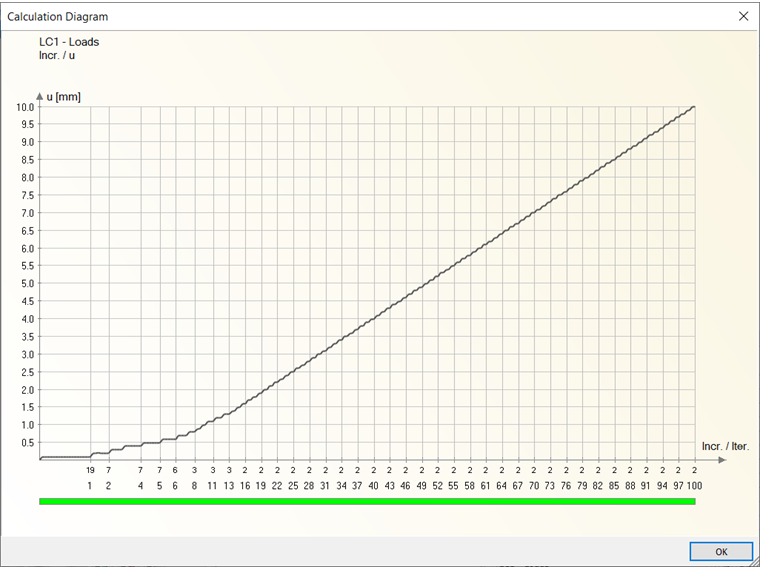 Развитие деформации в зависимости от приращения нагрузки