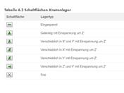 Schaltflächen Knotenlager