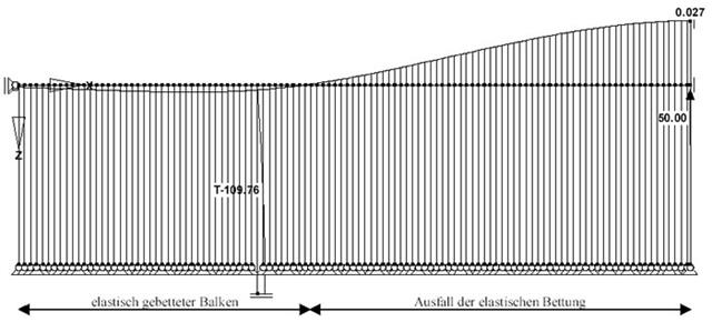 Нелинейное распределение продольных сил и изгибающих моментов в болтах предварительно напряженных тавров