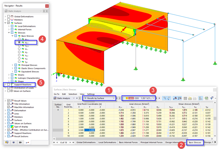 Основные напряжения поверхностей в таблице и графике
