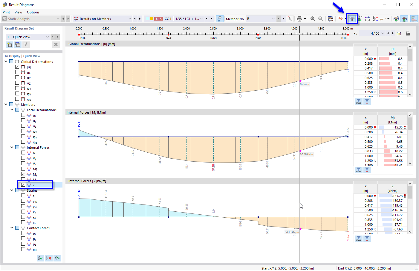 Диаграммы результатов балки перекрытия