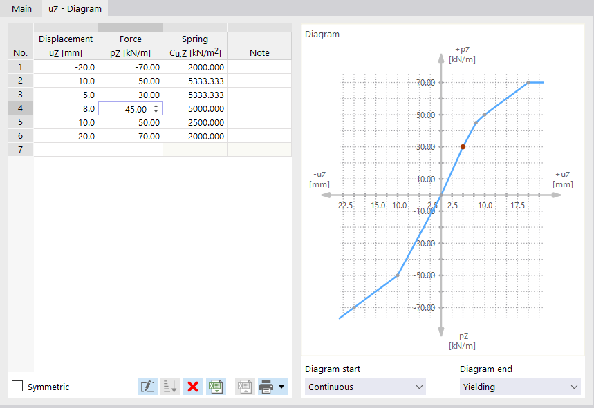 Определение диаграммы жесткости