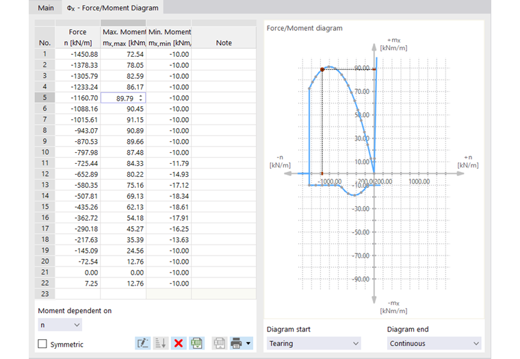 Определение диаграммы силы/момента