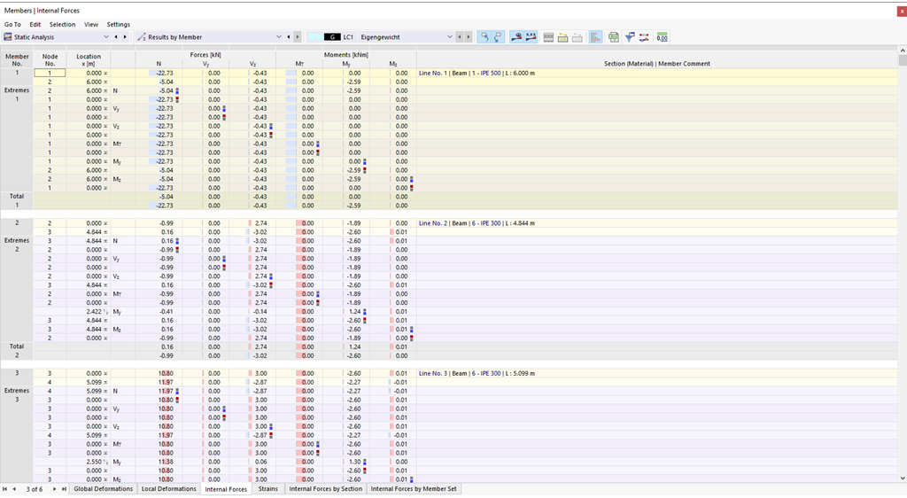 Функция 002030 | Цветное изображение внутренних сил и моментов