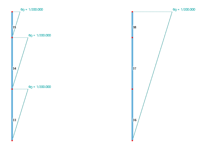 Несовершенство стержней (слева) и перечень стержней (справа)
