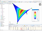 Результаты