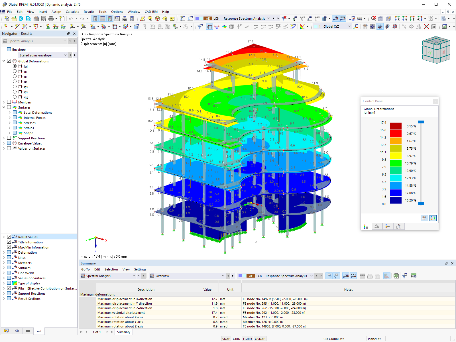 Результаты спектрального анализа