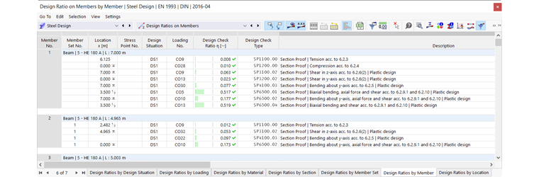 Таблица результатов для расчетных соотношений стержней в расчете стальных конструкций