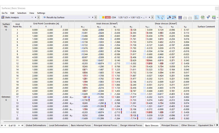 Поверхностные напряжения в таблице