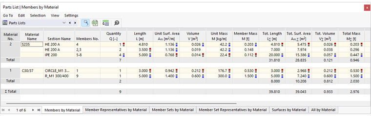 Перечень деталей стержней в таблице