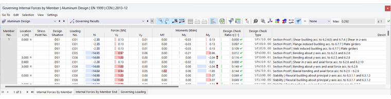 Таблица результатов Значимые результаты в расчете алюминия