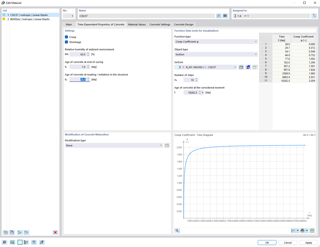 Графическое изображение зависимых от времени характеристик бетона, таких как ползучесть и усадка, в диалоговом окне ввода.