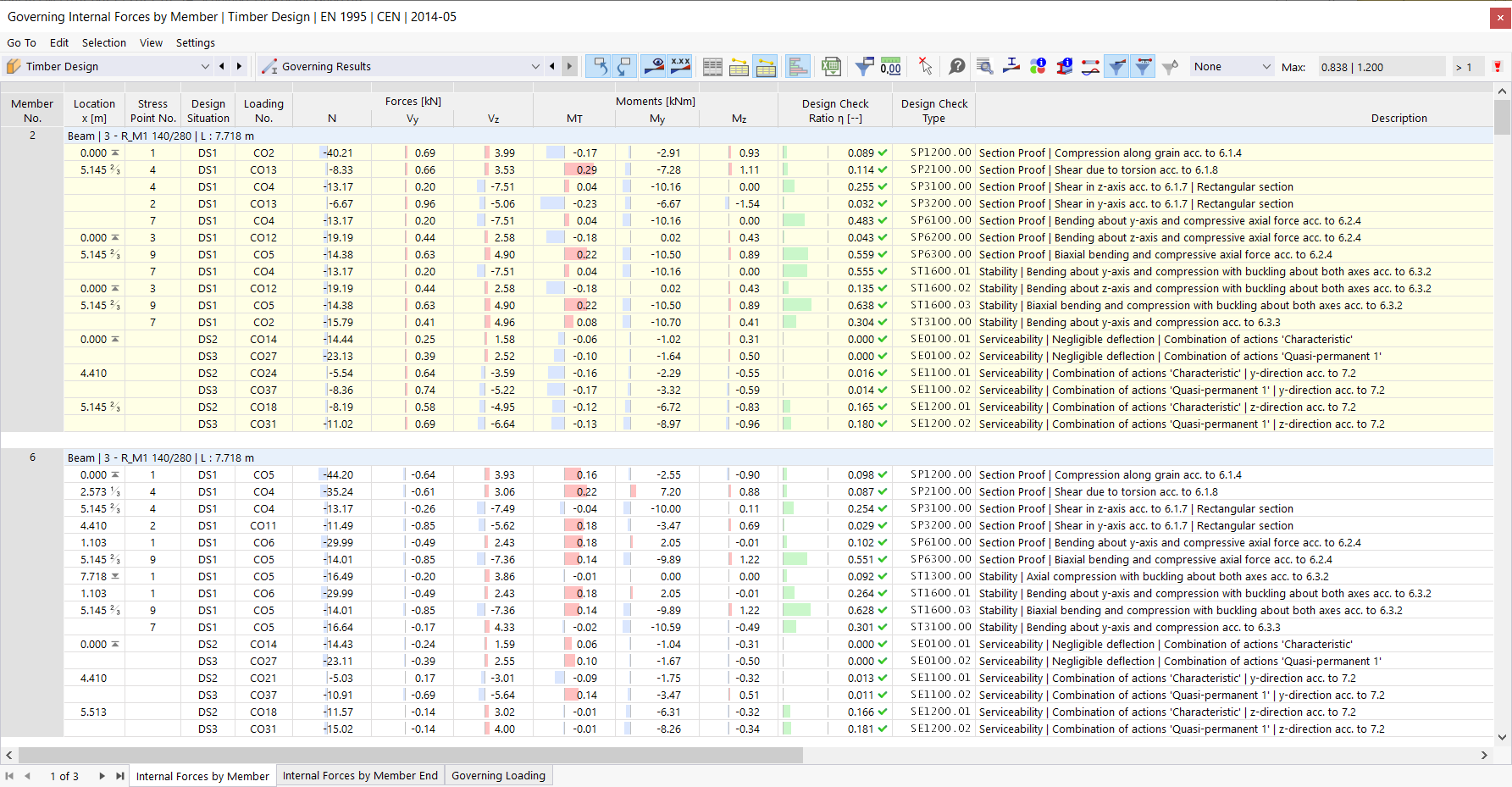 Таблица | Определяющие внутренние силы по стержням