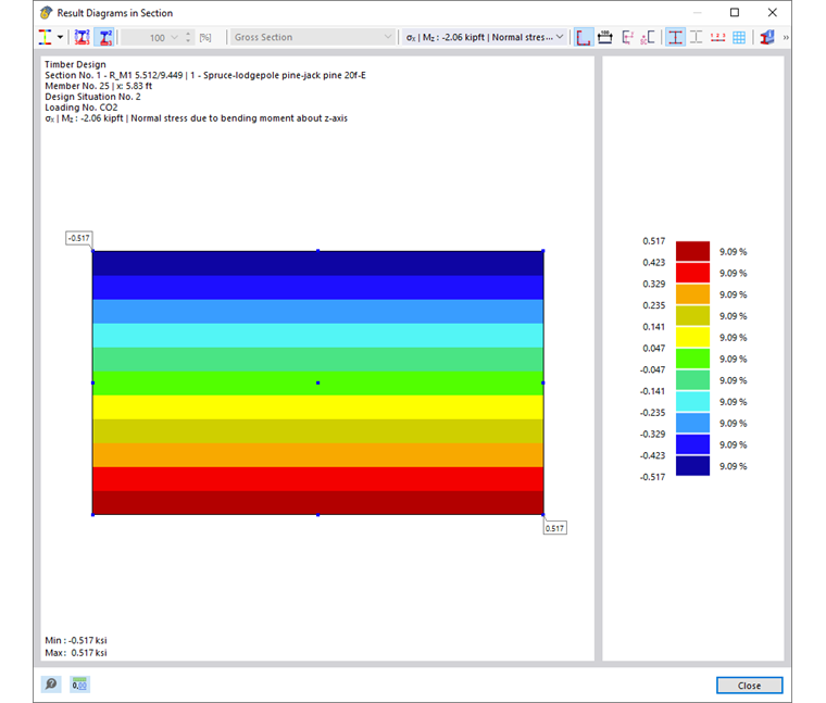 Эпюры результатов в сечении