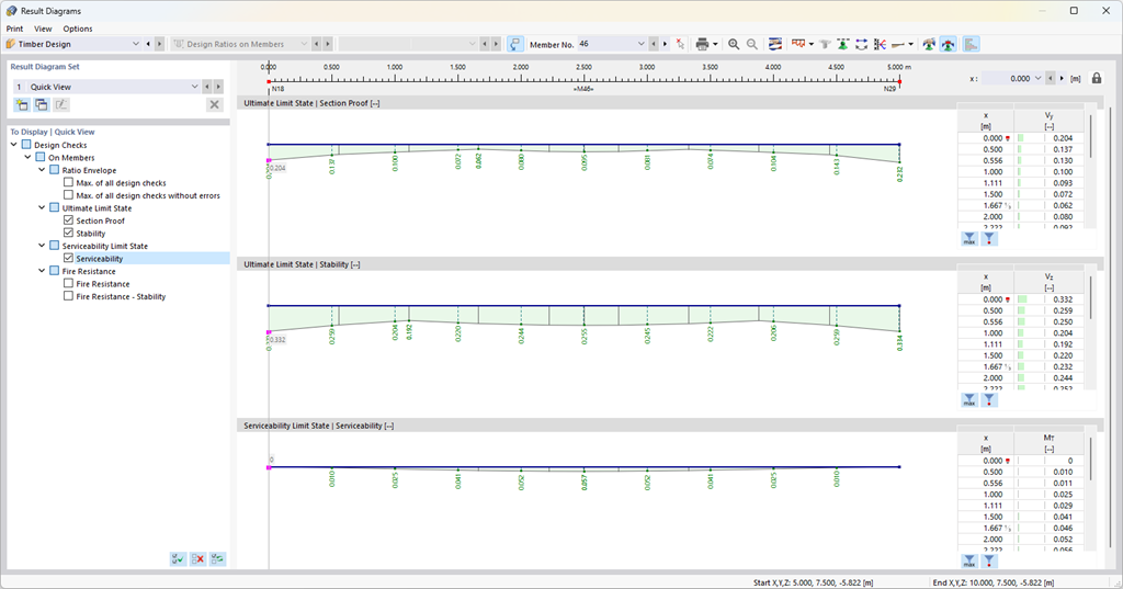 Диаграммы результатов деревянного дизайна