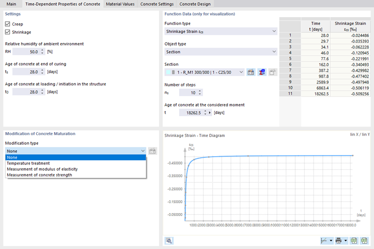 Зависящие от времени свойства бетона