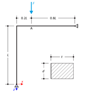 Проблема потери устойчивости рамы Ли
