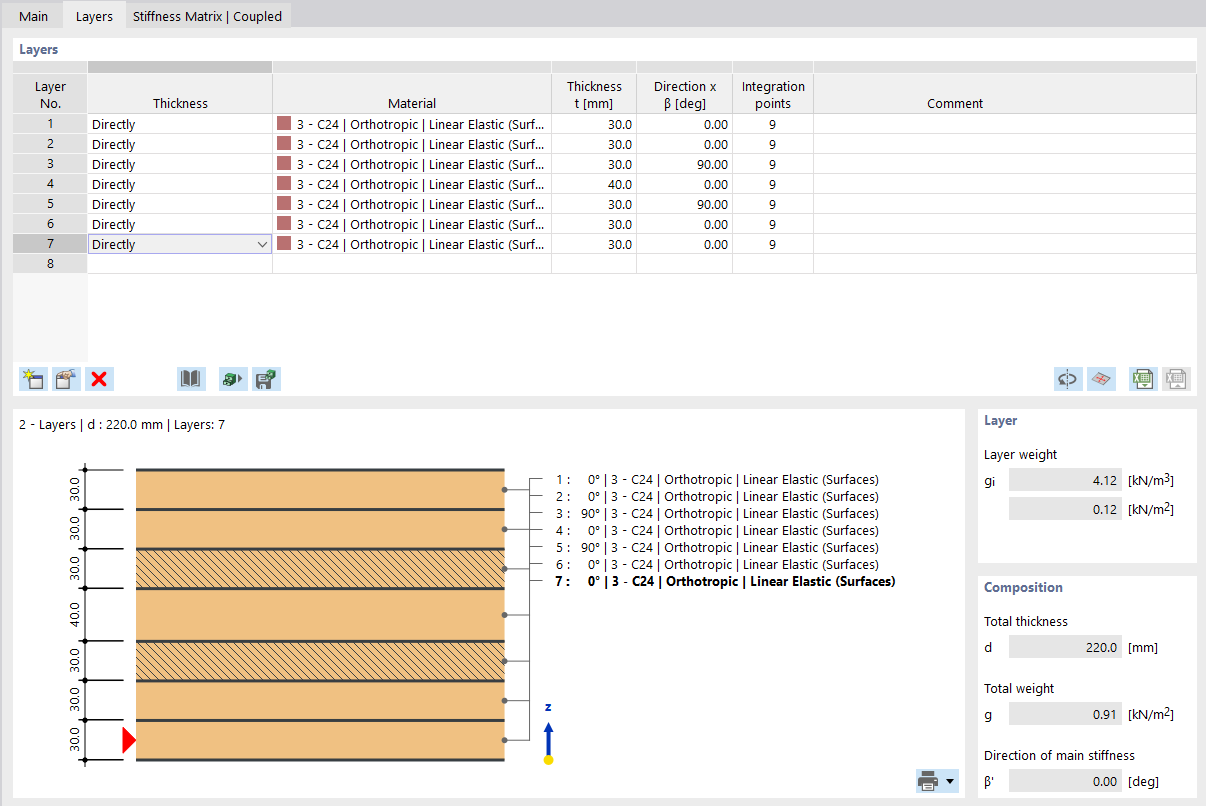 Определение слоёв
