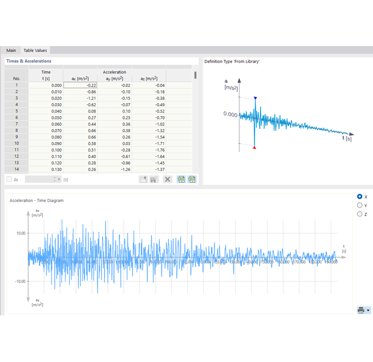 Табличные значения акселерограммы